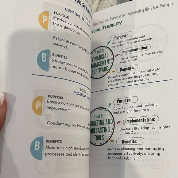 My 1st book 📖 The S.A.W. Principles: Cutting Through Leadership Challenges Book - Picture 4 of 6